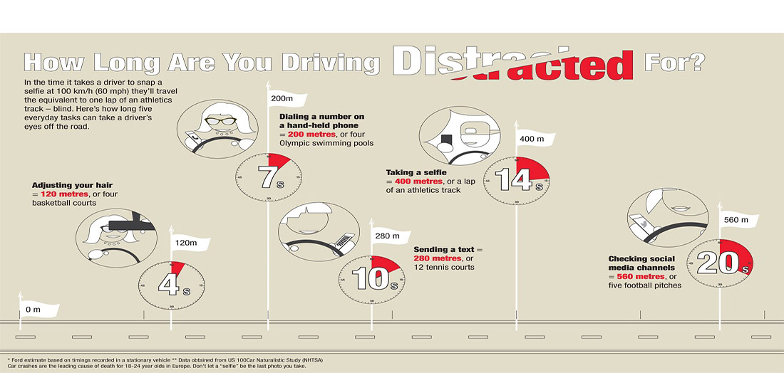 Distracted Driving EU Banner